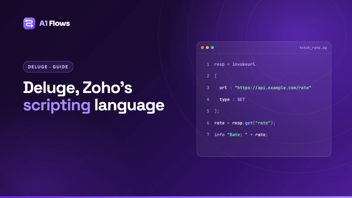 A code editor showing a short Deluge script that calls an API with invokeurl and reads a value from the response, beside the headline Deluge, Zoho's scripting language.