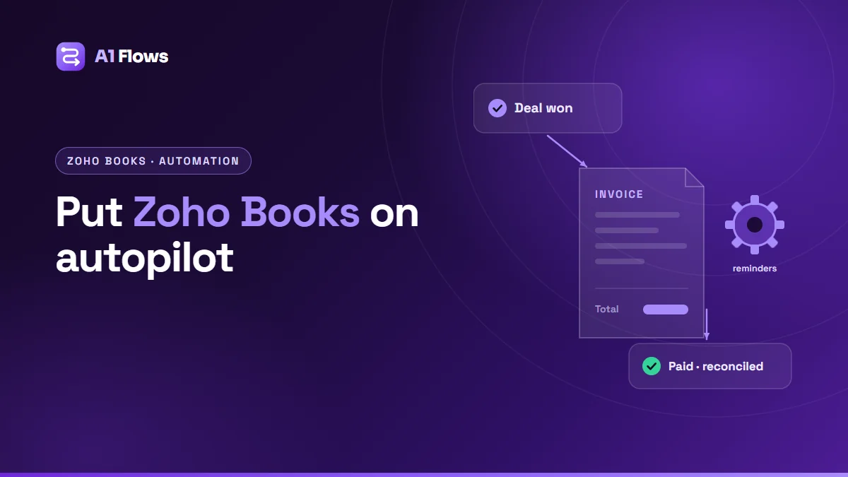 Automation flow in which a won deal creates a Zoho Books invoice automatically, a workflow gear sends reminders, and the invoice ends paid and reconciled.
